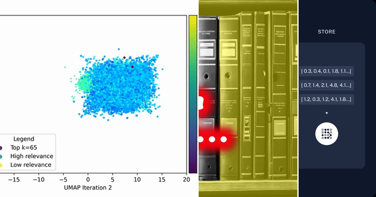 List: RAG(Retrieval Augmented Generation) | Curated By Peter Malmkjaer ...