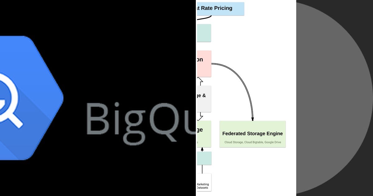 List BigQuery Curated by Kevinsung Medium