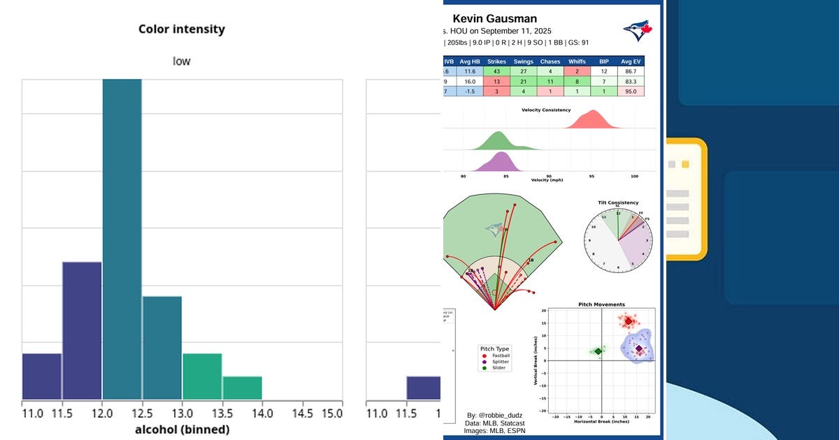 List: Visualizations | Curated by Victor Ramirez | Medium