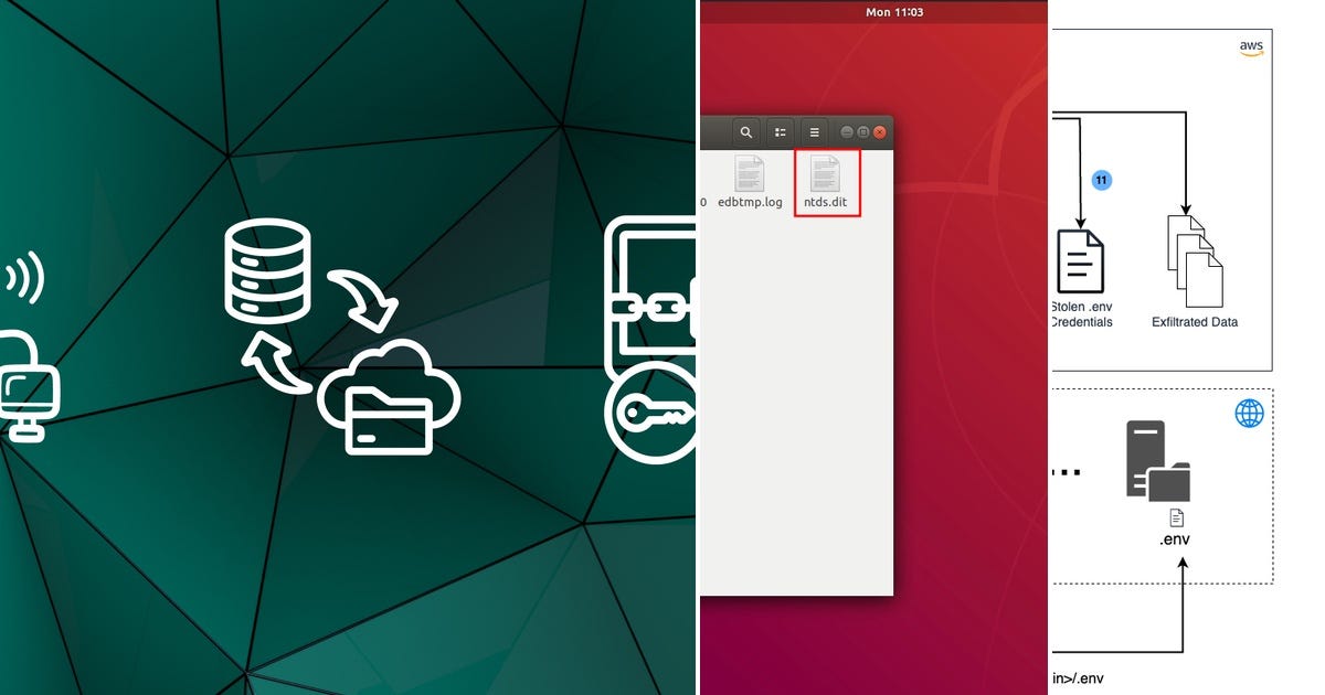 List: Red Team | Curated by Tomas Bowen | Medium