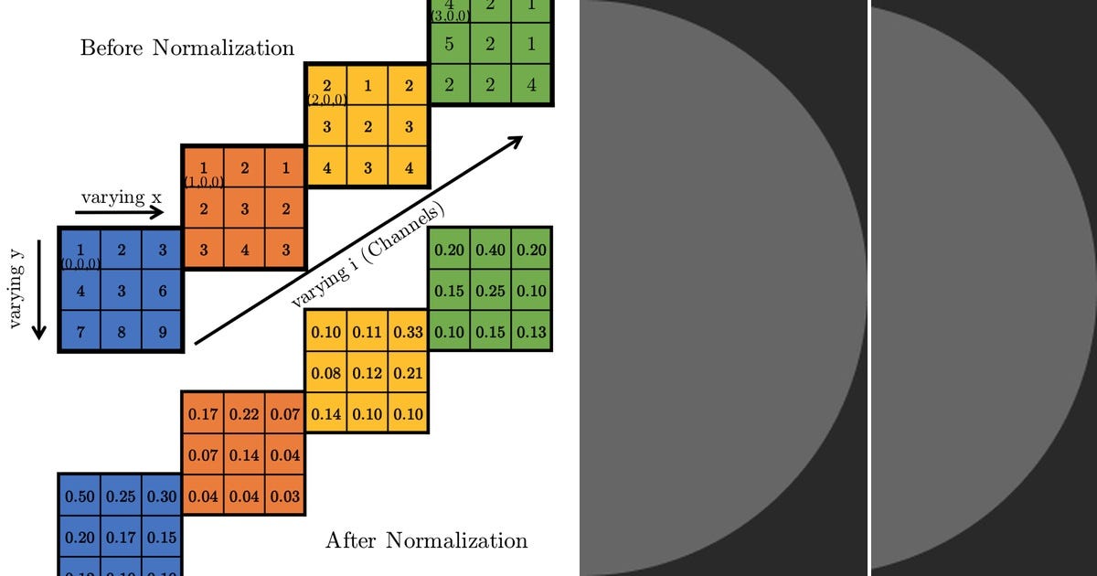 List: Machine learning basics | Curated by Medha Pandey | Medium