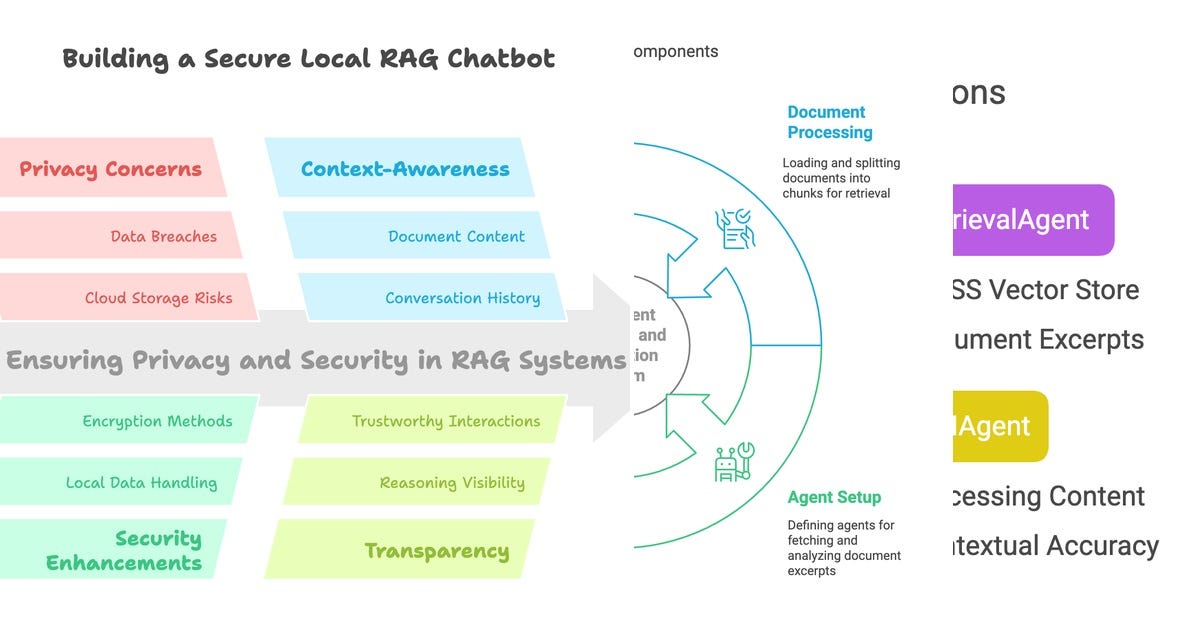 Local Rag For Code Base List: Local RAG | Curated by JuliCK2k6 | Medium