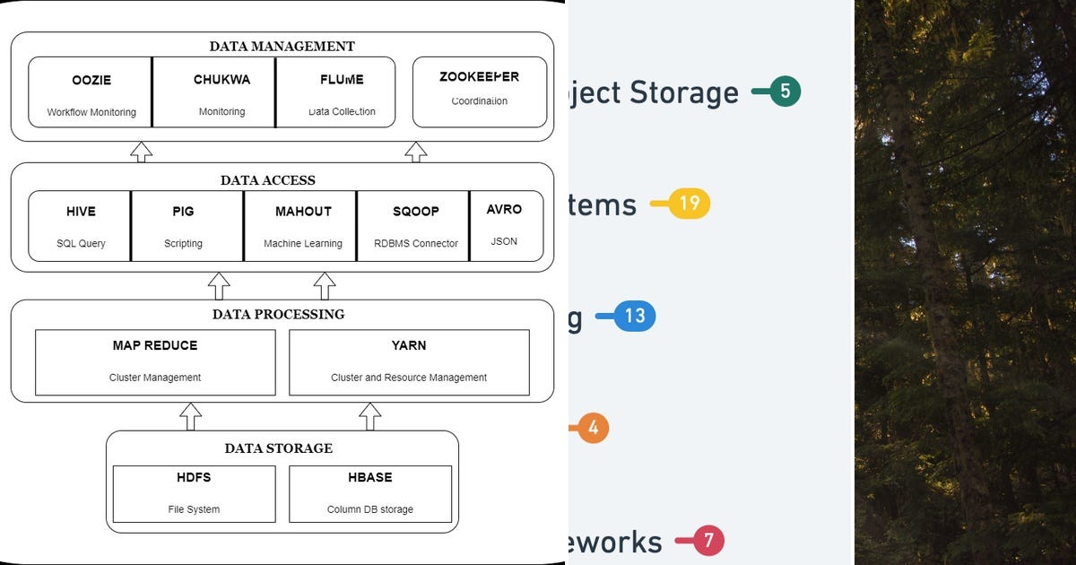 List Databricks Curated by Rmschultz Medium