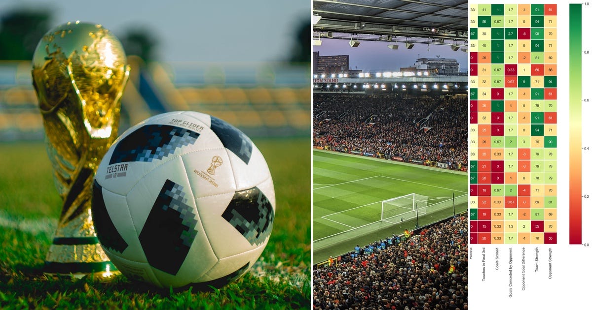 List Sports Analytics Curated by Vibhav Medium