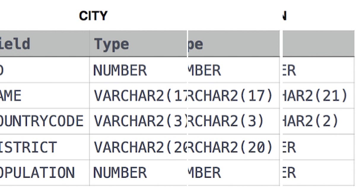 List: [MySQL] HackerRank : SQL | Curated by Aiya Aiyara | Medium