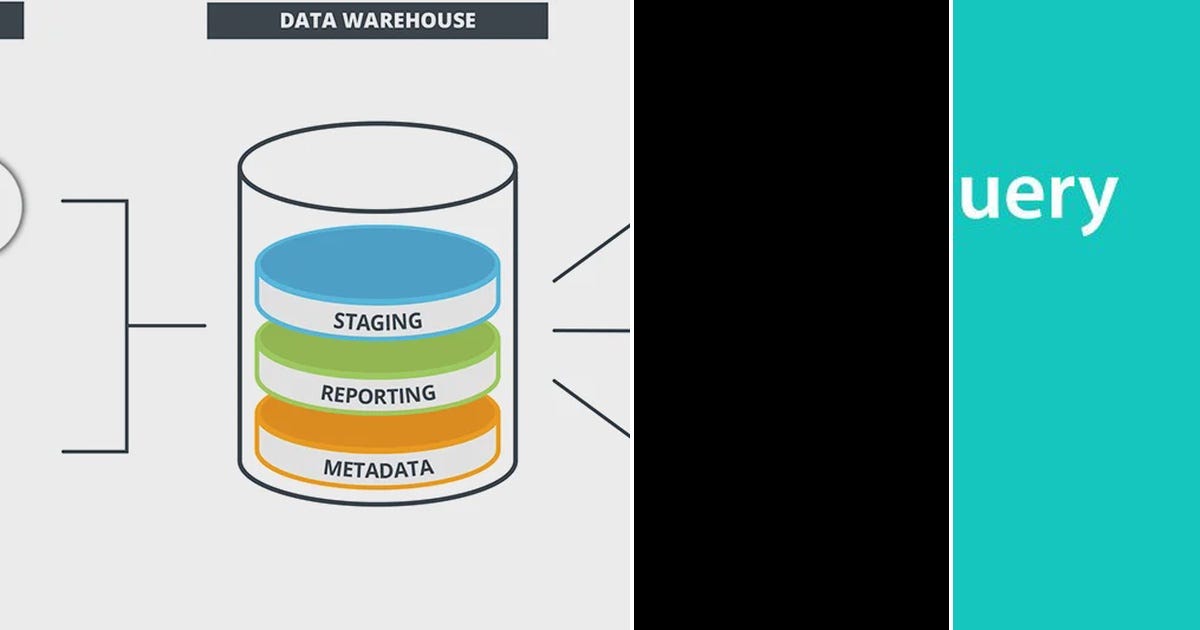 List: Big Data Journey - Anushka | Curated by Keval Patel | Medium image.