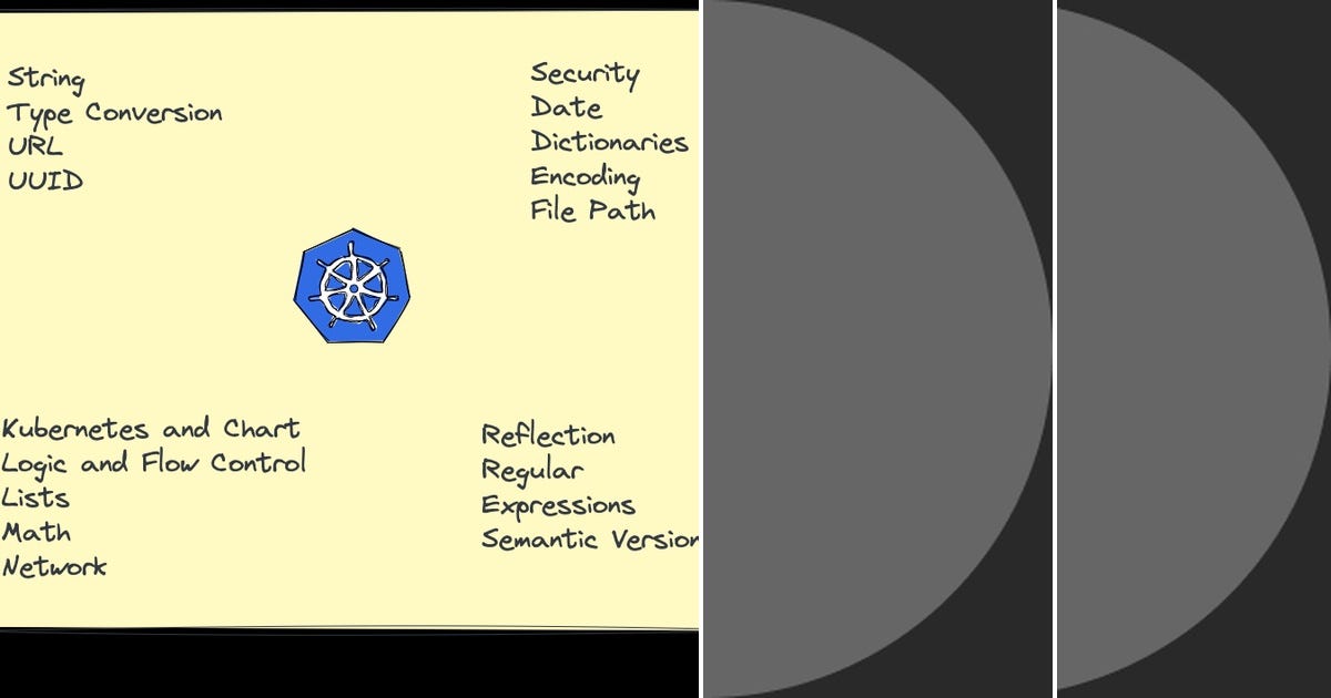 List: helm | Curated by NIGC | Medium