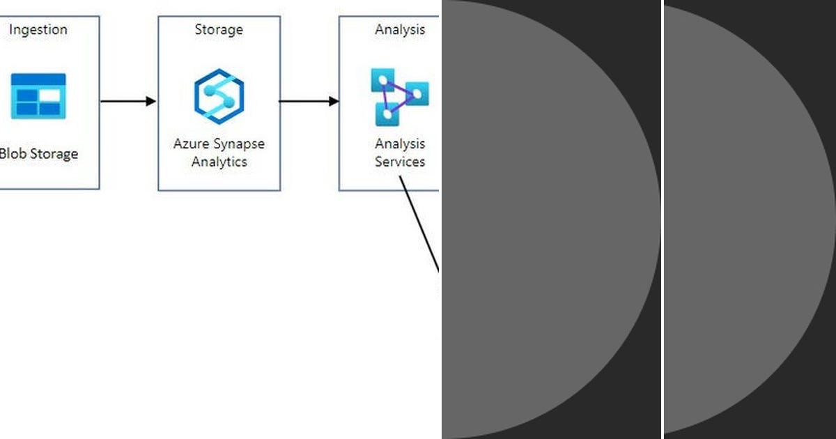 List: Azure | Curated by Mostafa Mansour | Medium