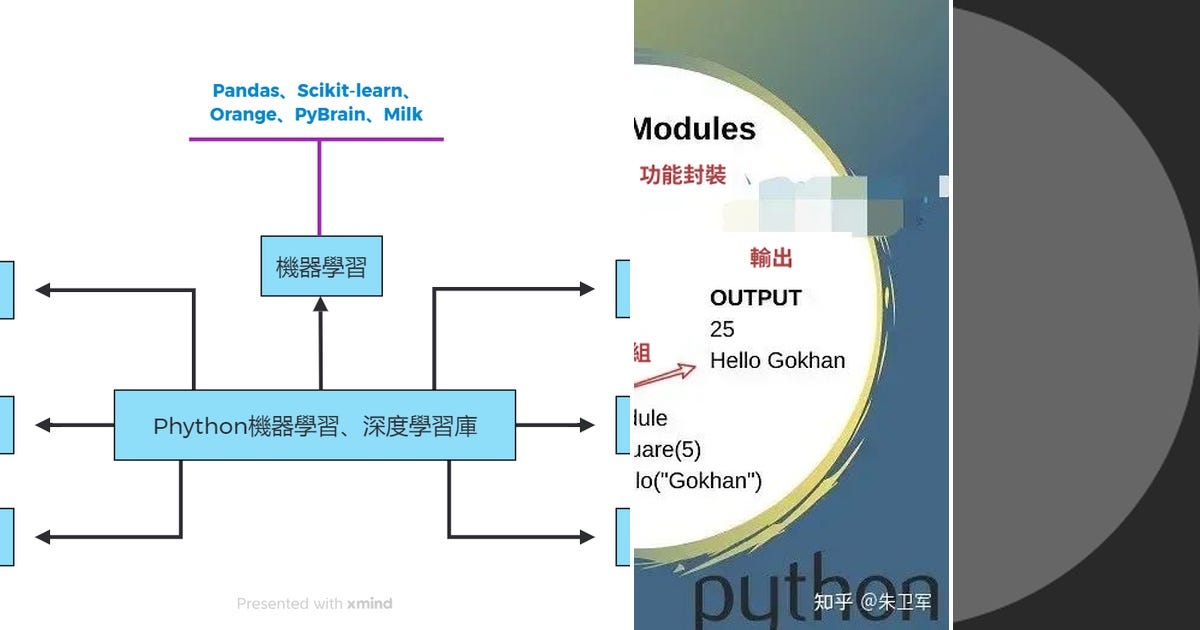 List: Python | Curated by 吳昱諄 | Medium