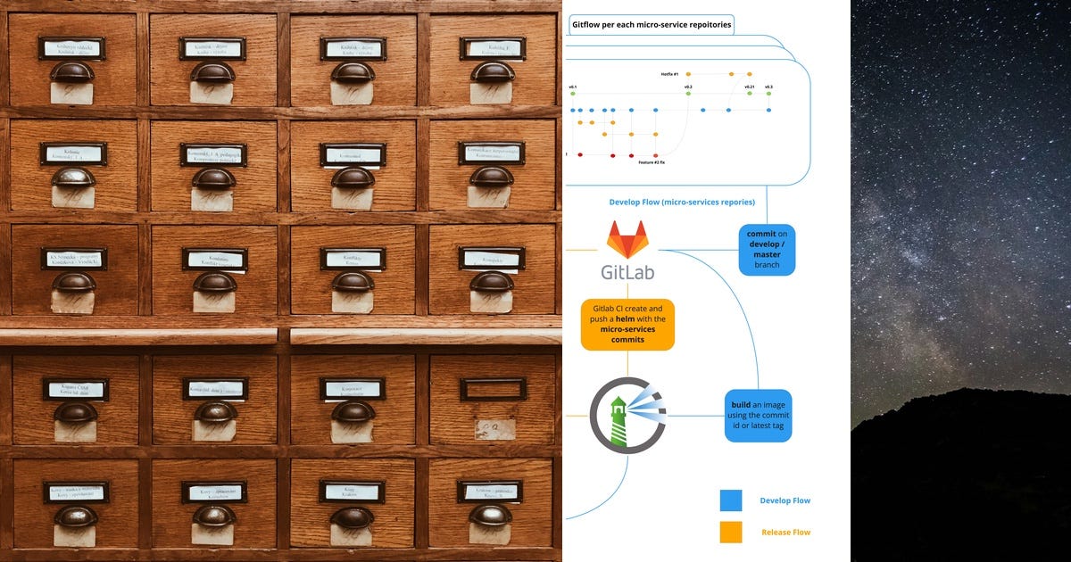 List: Git | Curated by Waltersg | Medium