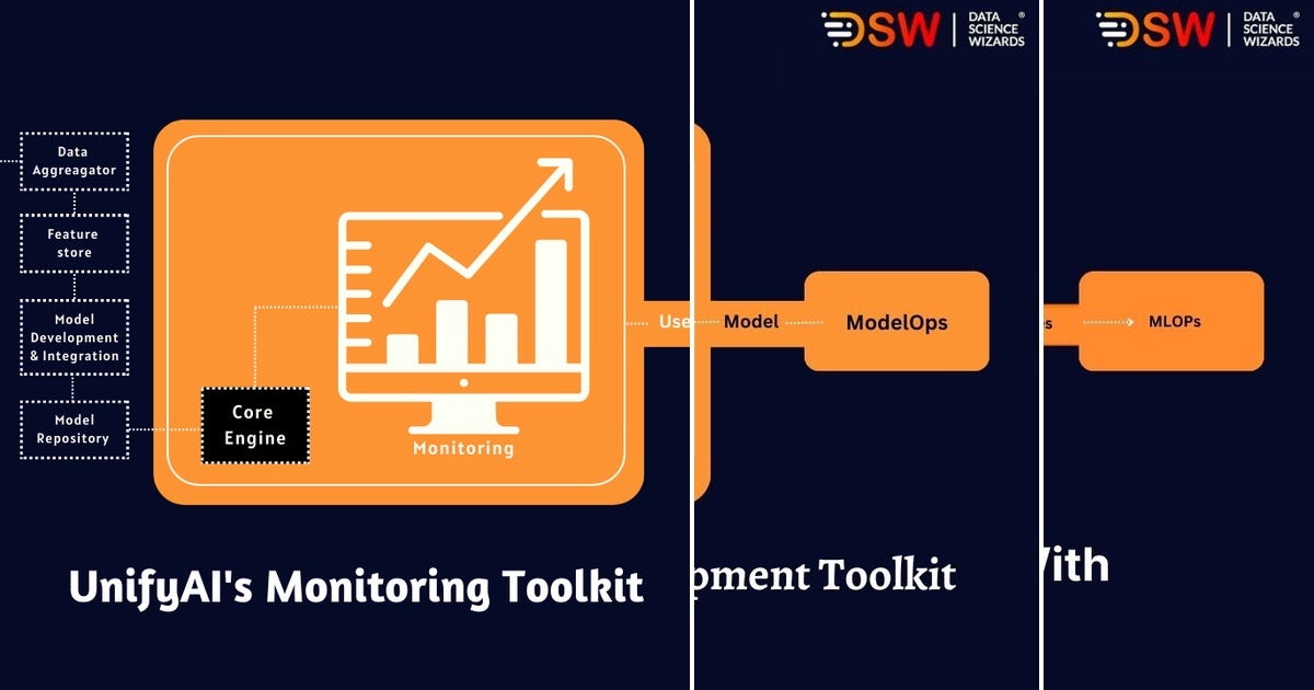 List Dsw Unifyai Platform Curated By Data Science Wizards Medium List Dsw Unifyai Platform Curated By Data Science Wizards Medium