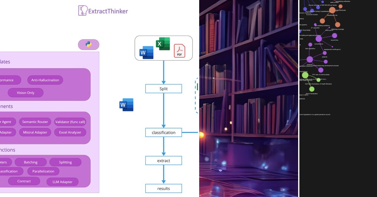 List: Knowledge Graph | Curated by Ali Hosseinzadeh Vahid | Medium