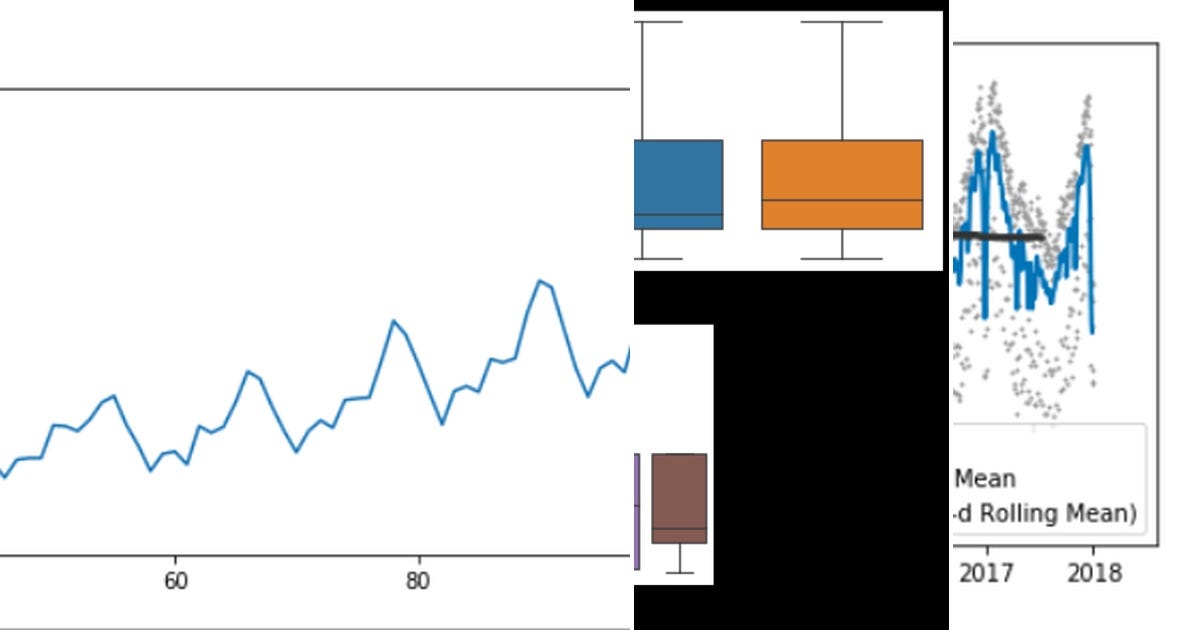 List: Scikit-Learn | Curated by Ritesh Mehta | Medium