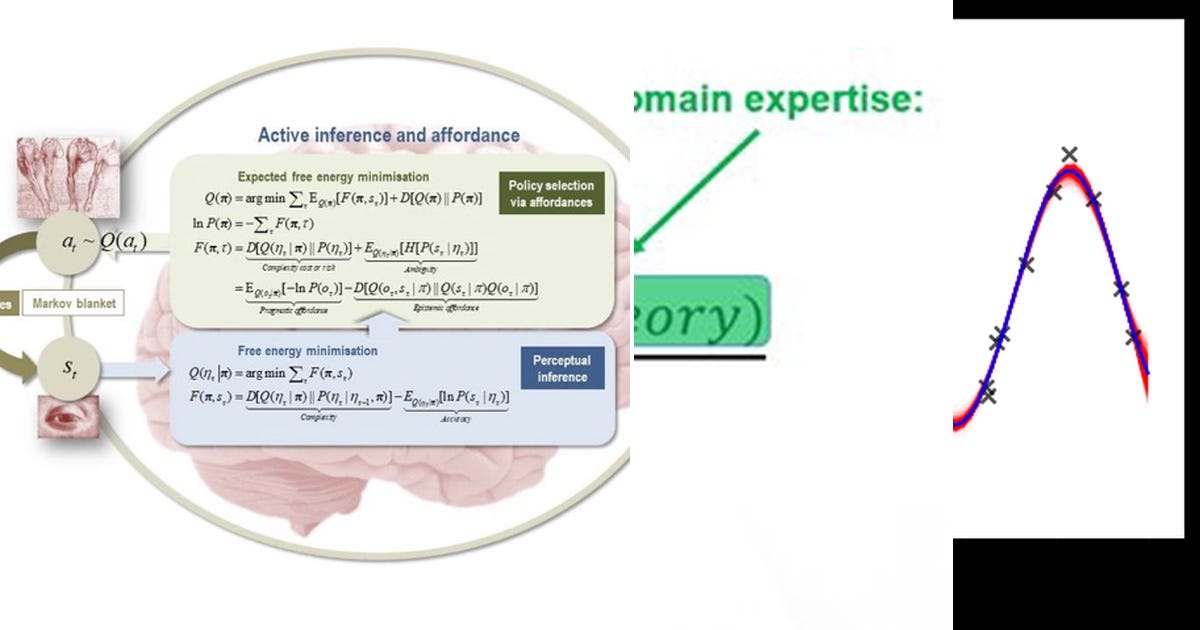 List: Active Inference | Curated by Brent Shopp | Medium