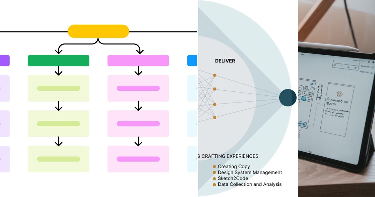 List: UX | Curated by B. | Medium