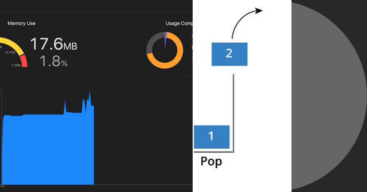 List: Memory Management | Curated by theiOSDev | Medium