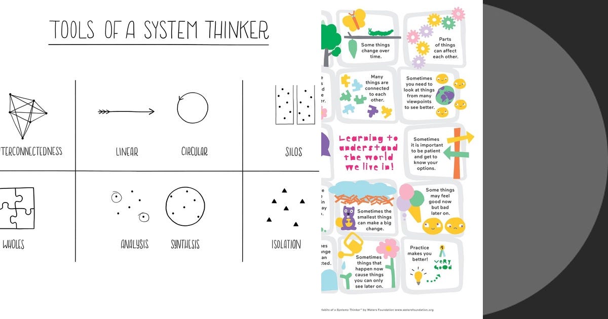 List: Systems Thinking | Curated by lil human | Medium