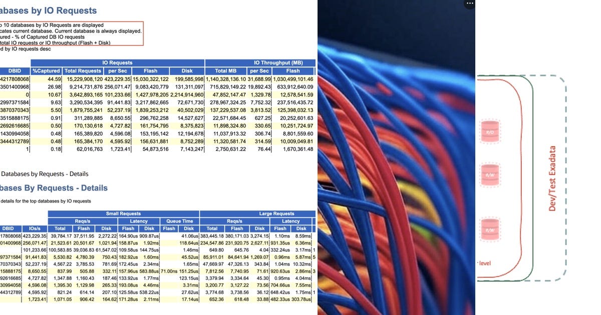 Visual Exadata Oracle List: ORACLE EXADATA | Curated by Globaltradecomco | Medium