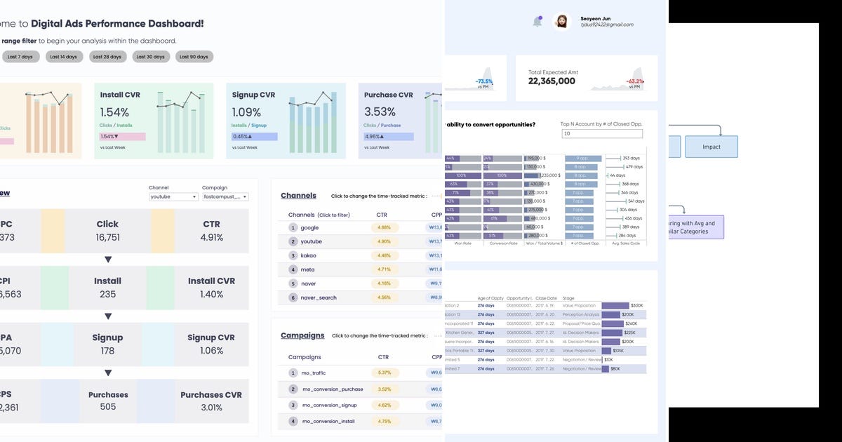 List Visualisation List: Visualization | Curated by Sylvester d'Almeida | Medium