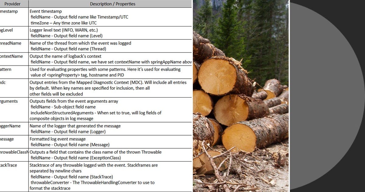 List: logging | Curated by Mu Qiao | Medium