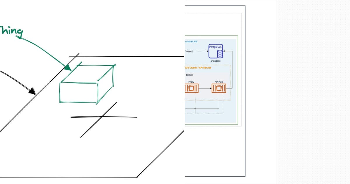 List Terraform Curated By Mike D Millar Medium