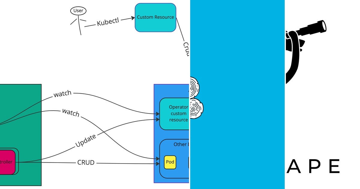 List Curated by pramod Merugu Medium