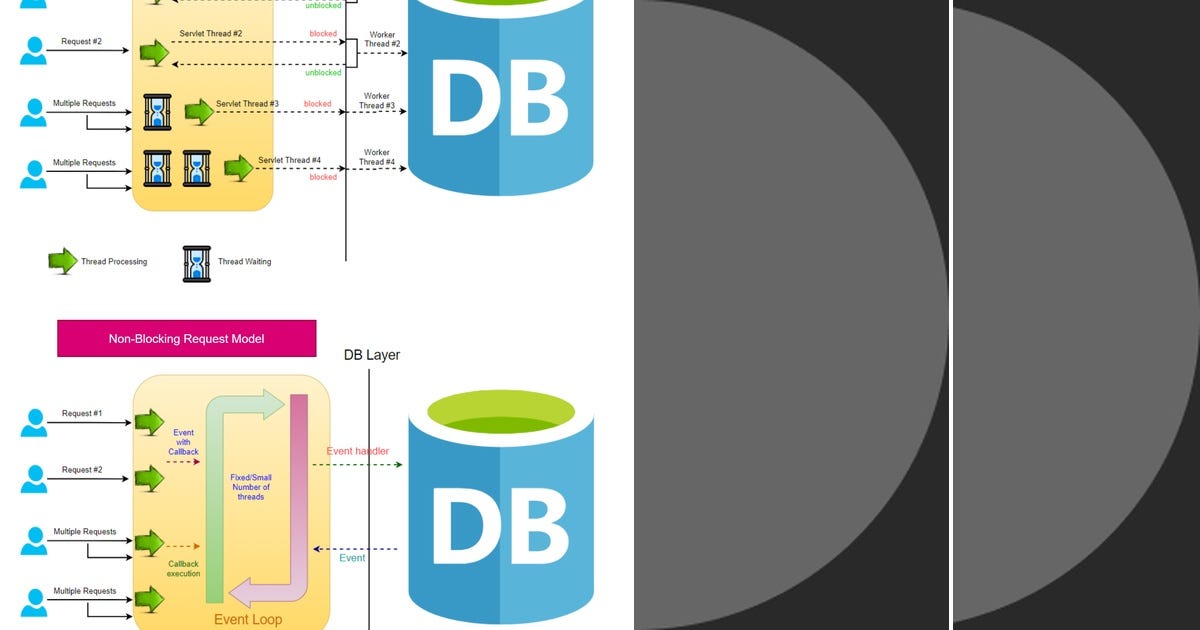 List Reactive Programming Curated by Thomas So Medium