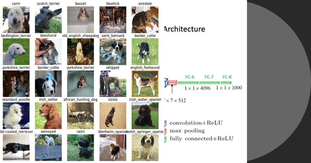List: Convolutional Neural Network | Curated by SYAIFUL HENDRI IRAWAN ...