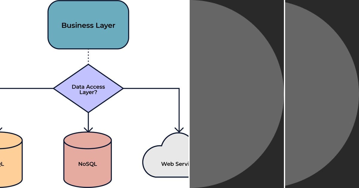 List: Design patterns | Curated by Halilrkn | Medium