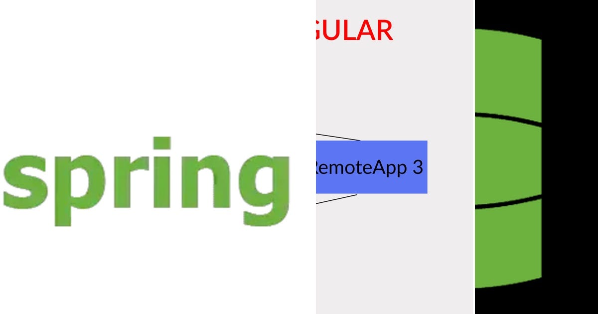 List: Java and spring | Curated by abhishek kuwar | Medium