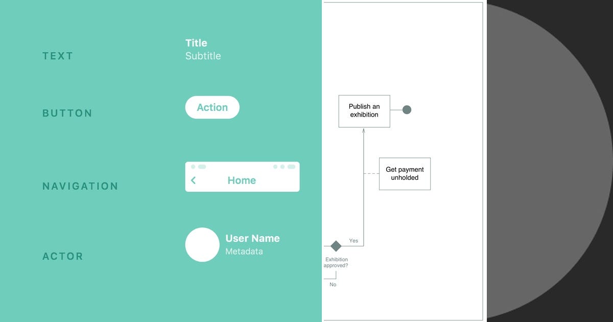 List: Design | Curated by Marchsevent | Medium