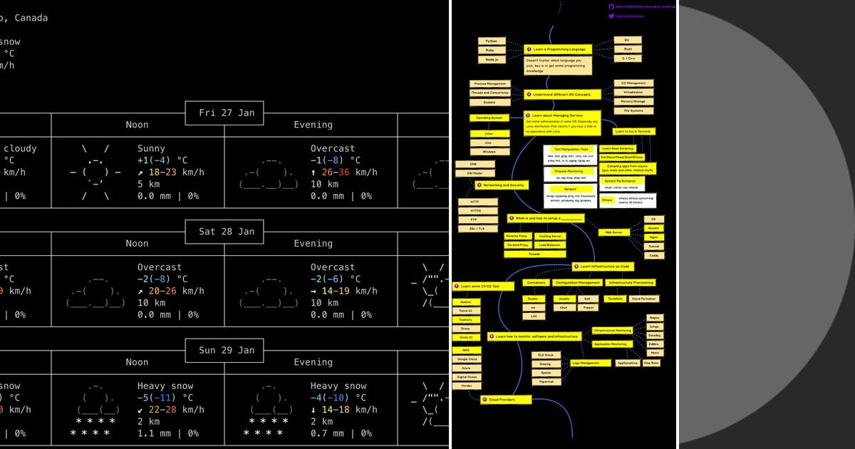Oracle Devops List List: DevOps | Curated by Thomas crook | Medium