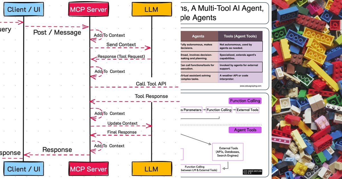 List: Agentic | Curated by Victor Wong | Medium