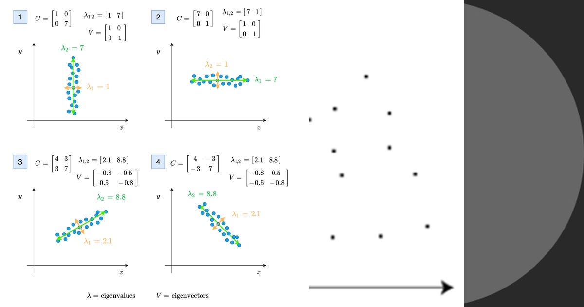 List: Correlation vs Covariance | Curated by Naveena E | Medium
