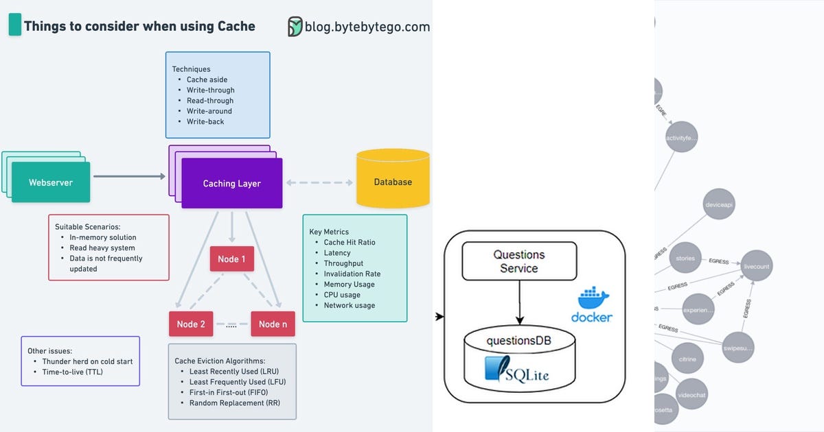 List: Microservice | Curated by Minseok Kim | Medium