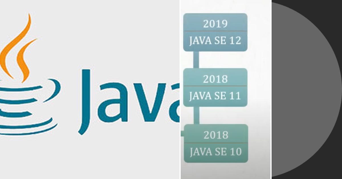 List: Java | Curated by Naman Madharia | Medium