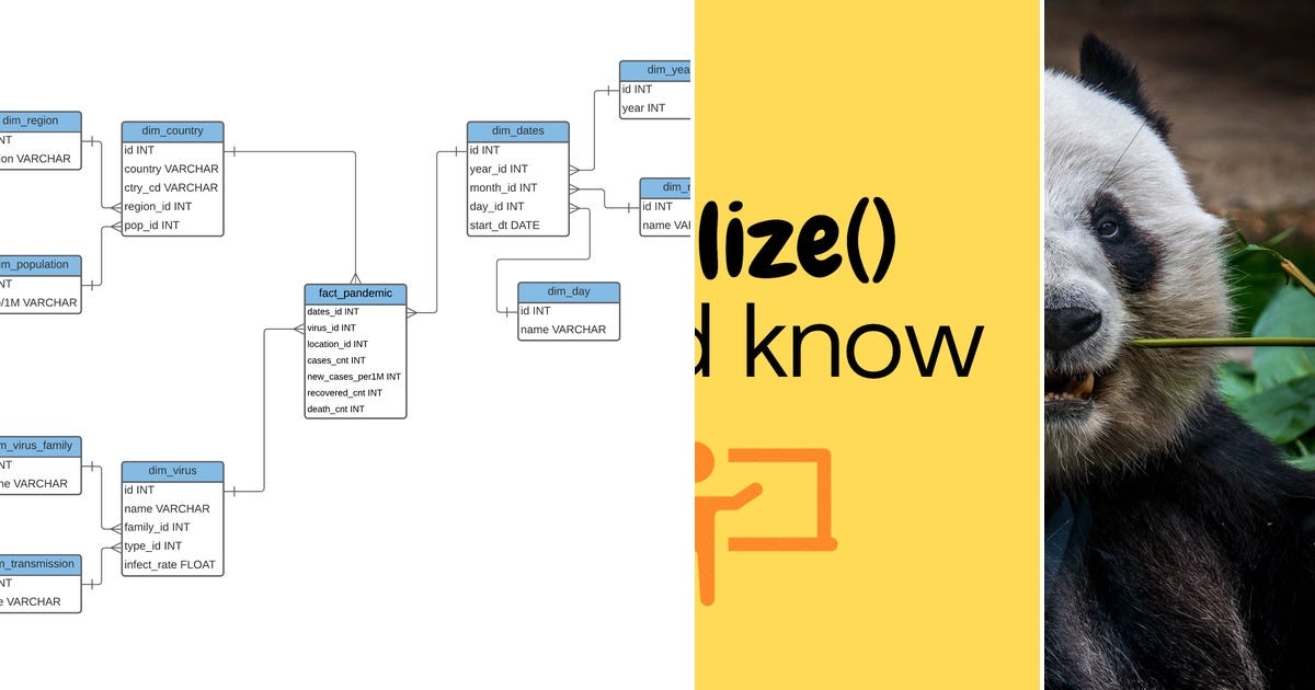 List: Data structure | Curated by SoHye Pargins | Medium