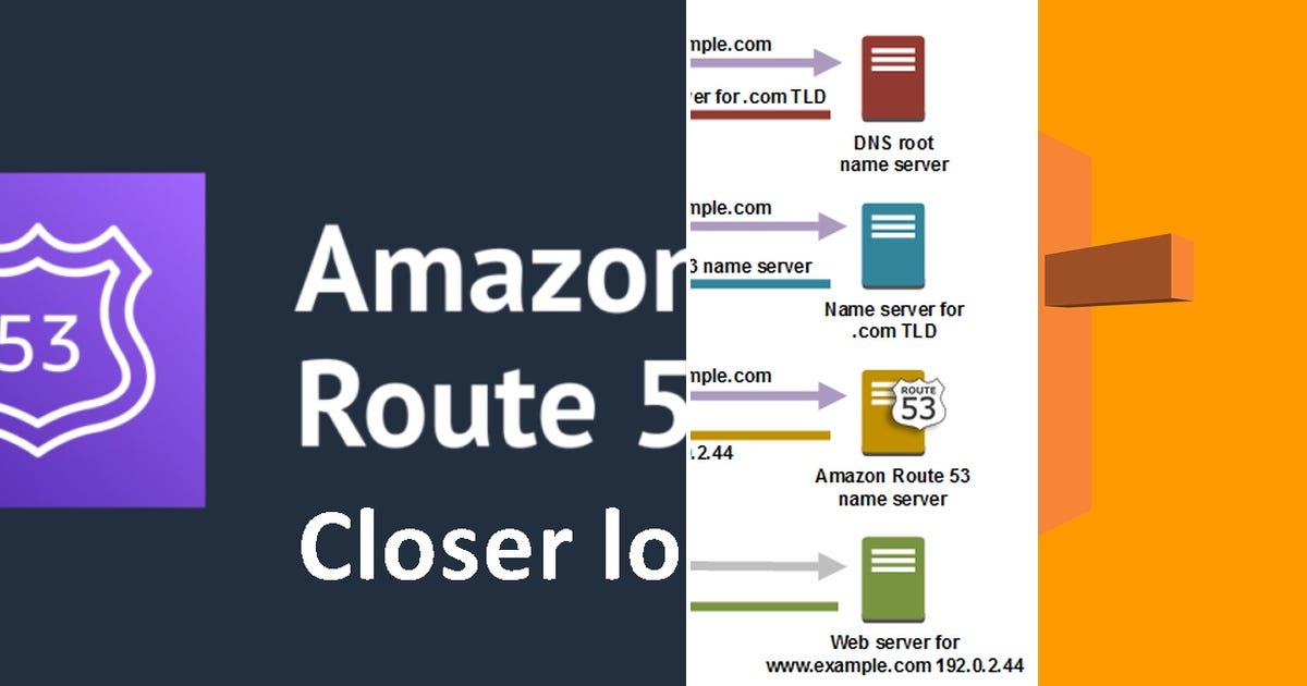 List: AWS ROUTE 53 | Curated by Aravindraj Gunasekaran | Medium