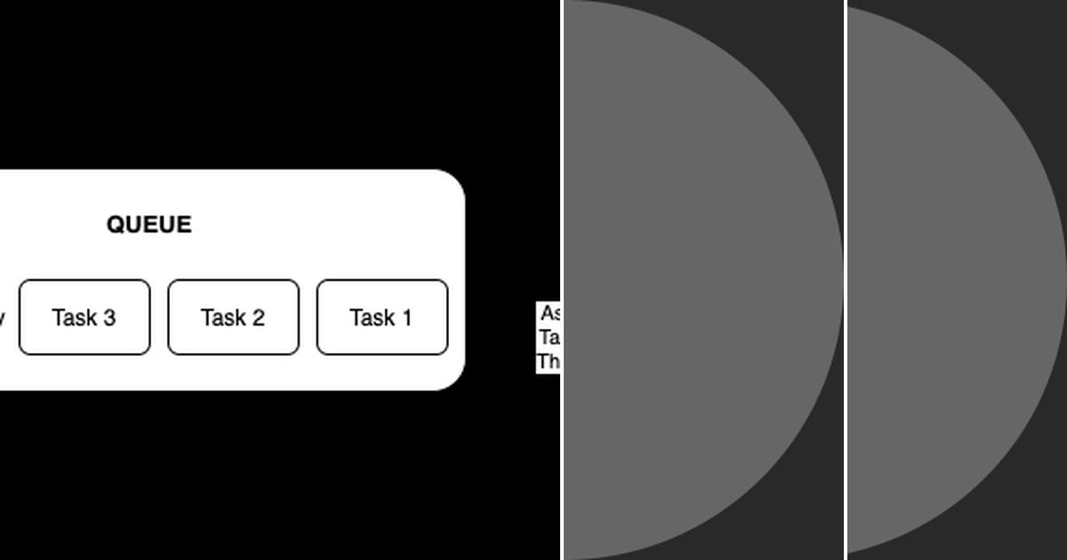 List threadpool curated by amit dixit medium