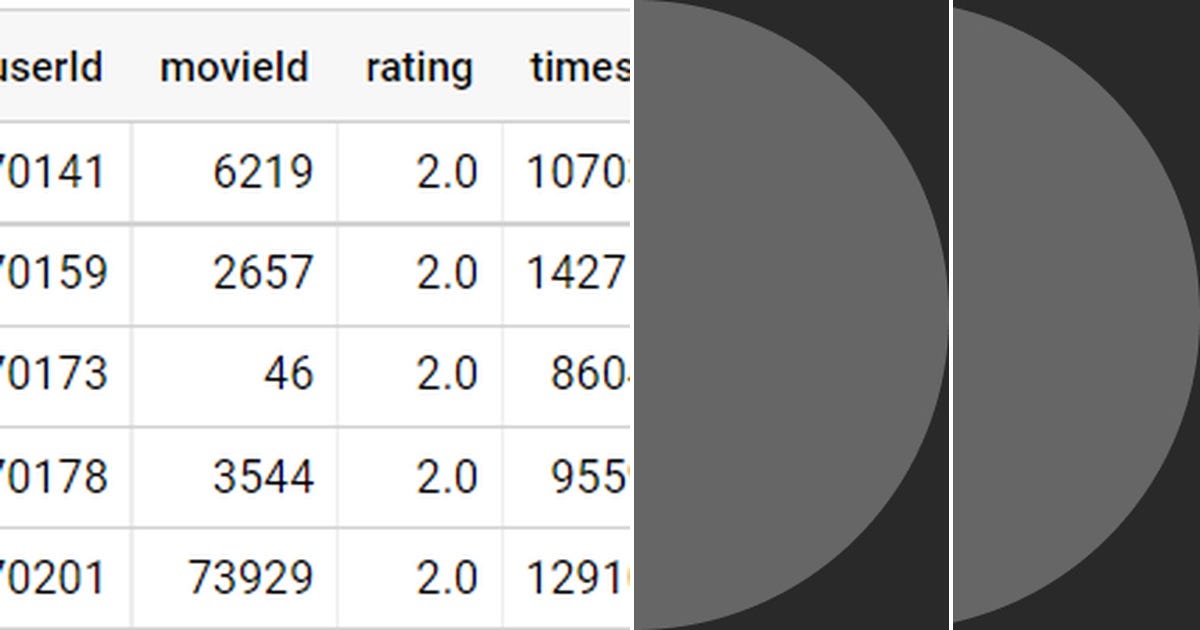 List sql curated by abarradaspires medium