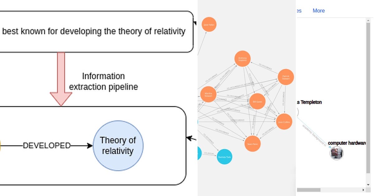 List: GraphRAG | Curated by Antonio Mosca | Medium