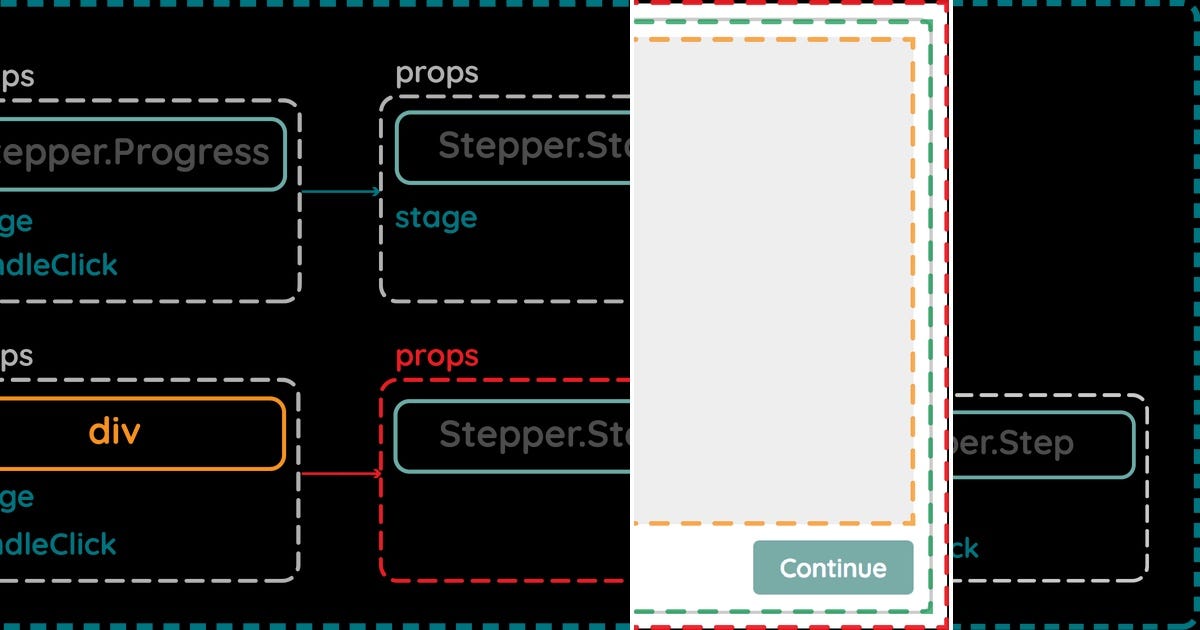 List: react | Curated by HongSik Kim (Chris) | Medium