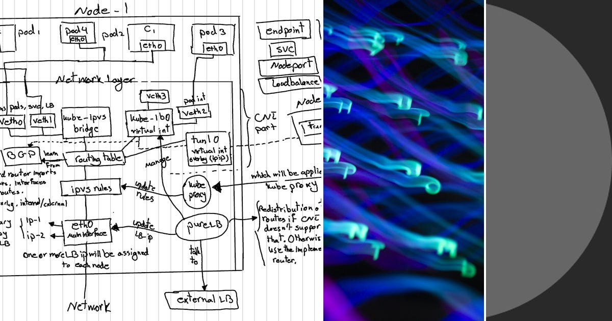 List: Cloud : Computing & Communication | Curated by DreamBrook Labs ...