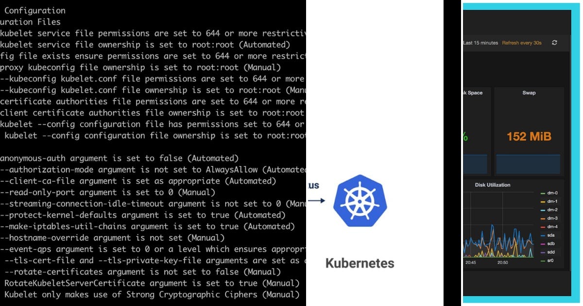 List: k8s | Curated by 이경민 | Medium