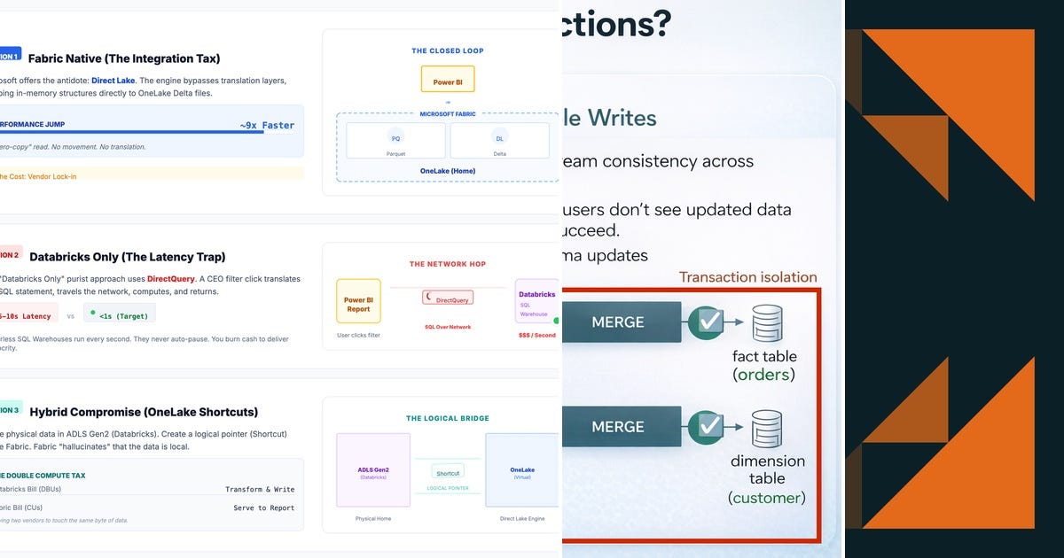 List: DataBricks | Curated by Ryan Strandt | Medium