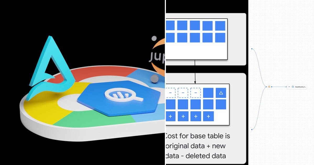 List BigQuery Curated By Marin Agli Medium list-bigquery-curated-by-marin-agli-medium