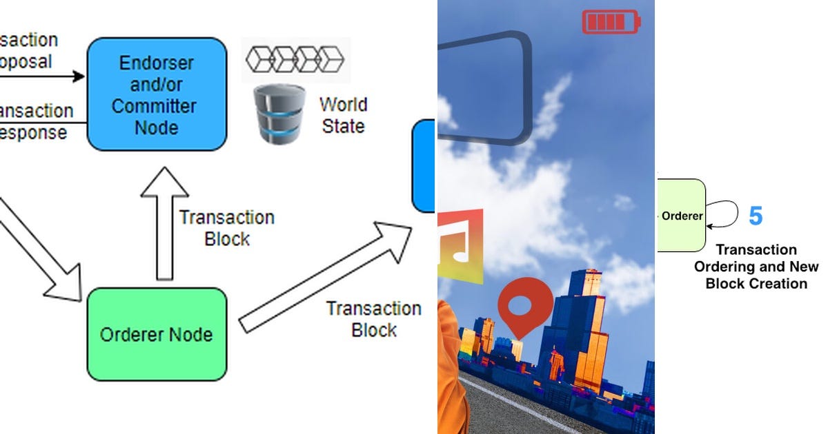 List Blockchain Hyperledger Fabric Curated by Anderson Tomazeli