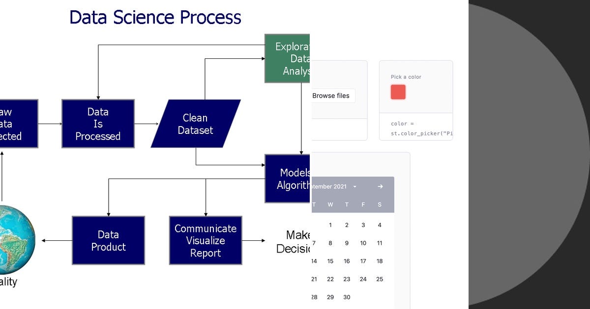 List: python advance | Curated by Piyush Badhe | Medium