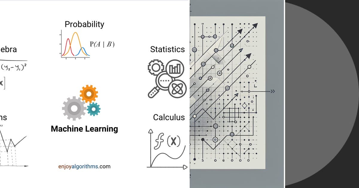 List: Linear Algebra | Curated by Hariharan R | Medium
