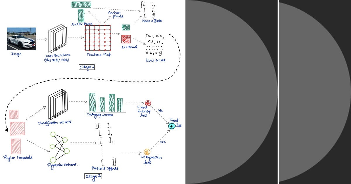 List: Deep Learning | Curated by Dimitris Sparagis | Medium